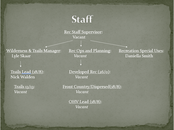 A Letter From Matt Henry, Recreation Program Manager, USFS | Rising Sun ...