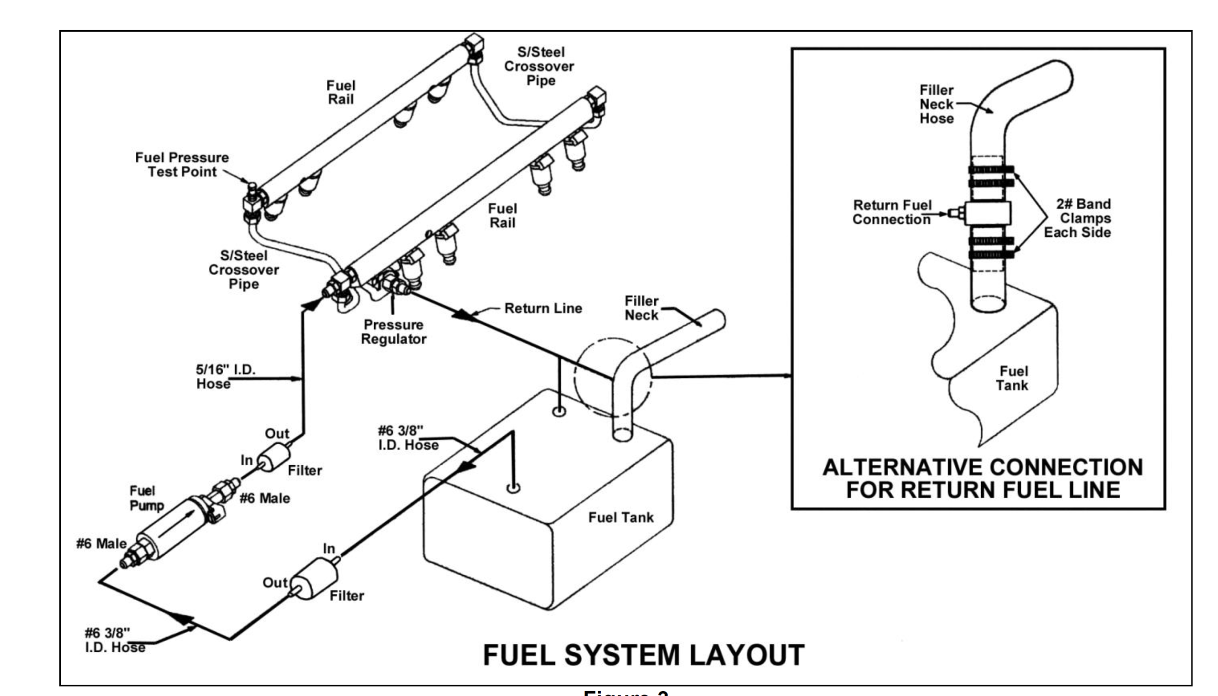 Solved and Fixed: Determining Fuel Supply Issue or other problem ...
