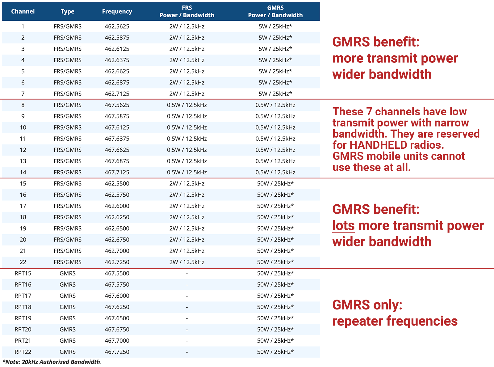 FRS/GMRS channels for Cruise Moab Rising Sun 4WD Club Forum