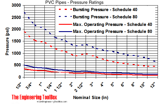 pvc-pipes-pressure.png