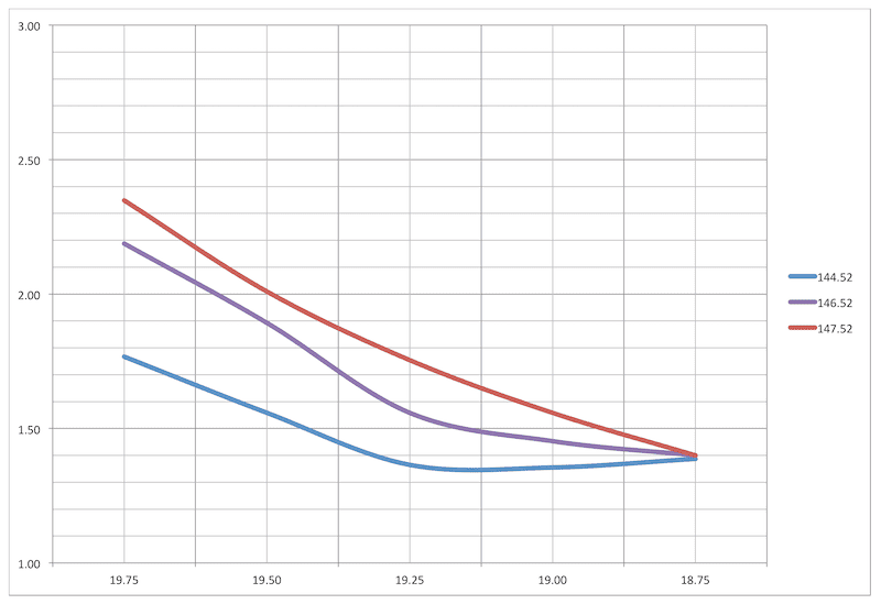 rf_calculations.xlsx.chart.png