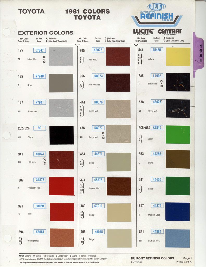 Fj40 Color Chart