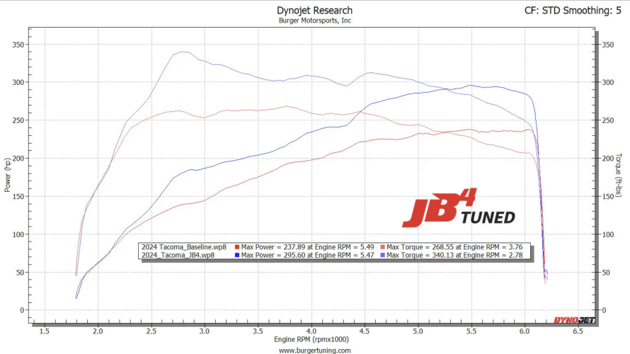 Screenshot 2024-11-04 at 12-46-21 2024-2025-toyota-tacoma-dyno-horsepower-specs-towing-jb4-tun...png