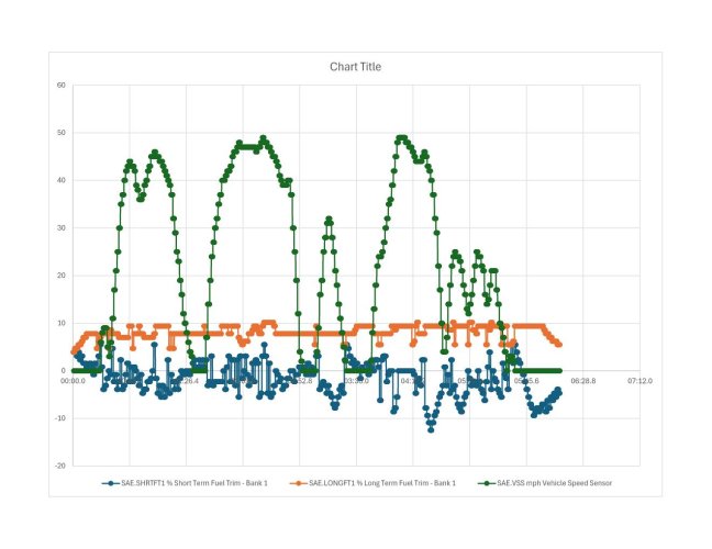 MPH vs Fuel Trim.jpg