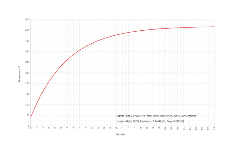 2awg-478a-100percent.png