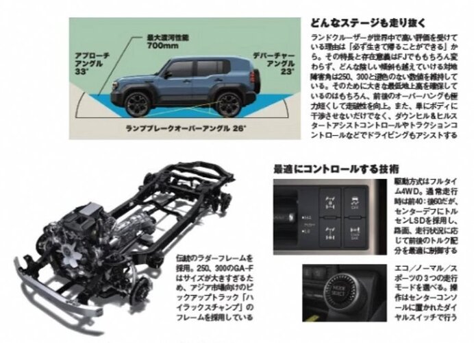 2025_05_11_Toyota_Land_Cruiser_FJ_From_Best_Car_05.jpg 2025_05_11_Toyota_Land_Cruiser_FJ_From_Best_Car_05.jpg