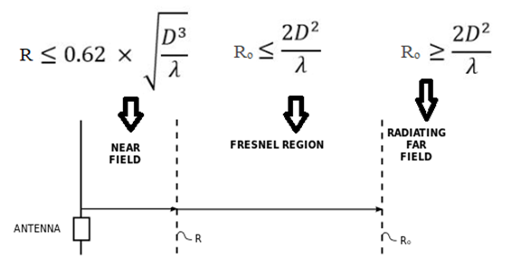 fieldzones.png