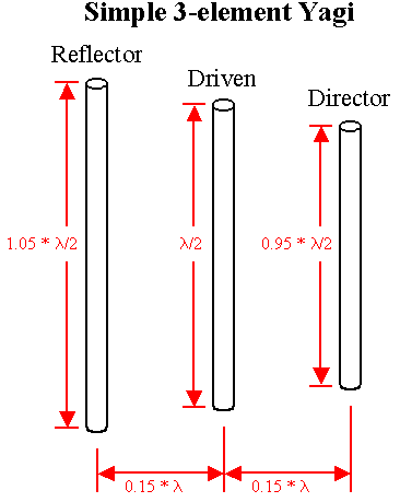 yagi.gif