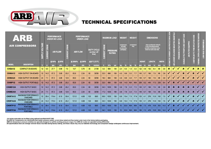 CompressorTechnicalSpecifications.png