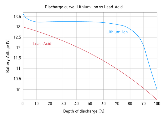 BMS_Chapter_1_Fig7-_960_x_688.png