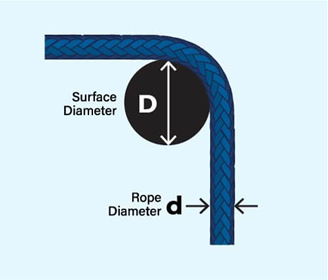 c-40_bend_radius_dd_dec202327db745ede5246259e8d3b367dc35648_44a7275e-8c02-4c37-a93c-5b110195d3...png