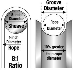 c-41-2_sheave-groove-diameter_rumc1839294e4554c56bd79e67762309100.jpg