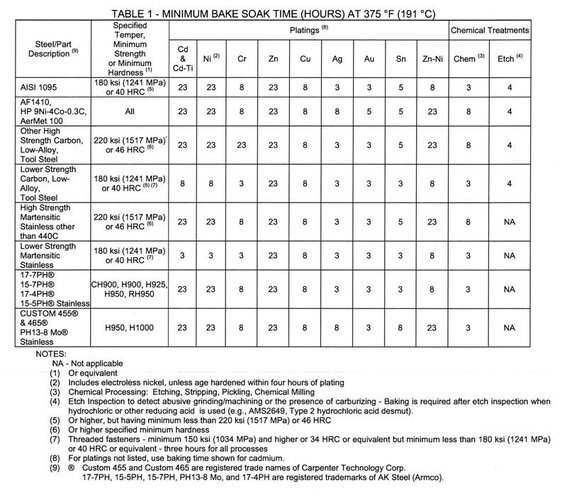Bake_Soak_time (Medium).JPG