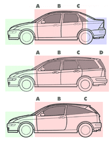 220px-Three_body_styles_with_pillars_and_boxes.png